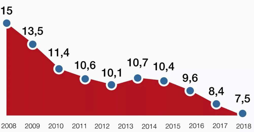 statistika smrtnosti od alkohola